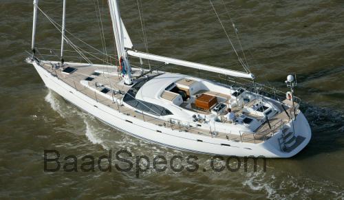 Oyster 655 anmeldelser og tekniske specifikationer